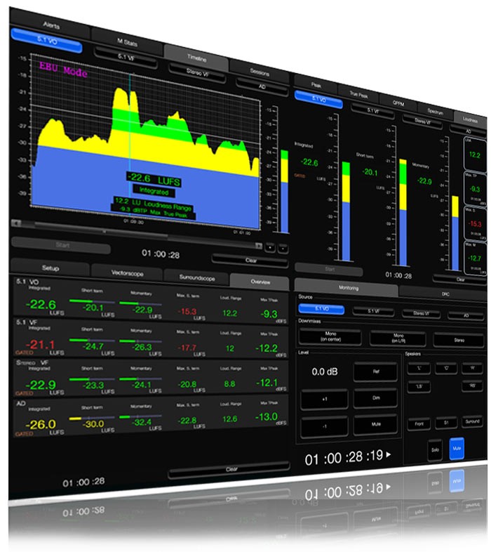 smartmeter perspective